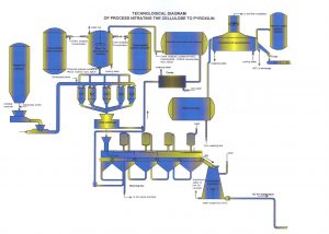 nitrosec_tech_scheme1