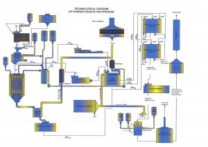 nitrosec_tech_scheme2